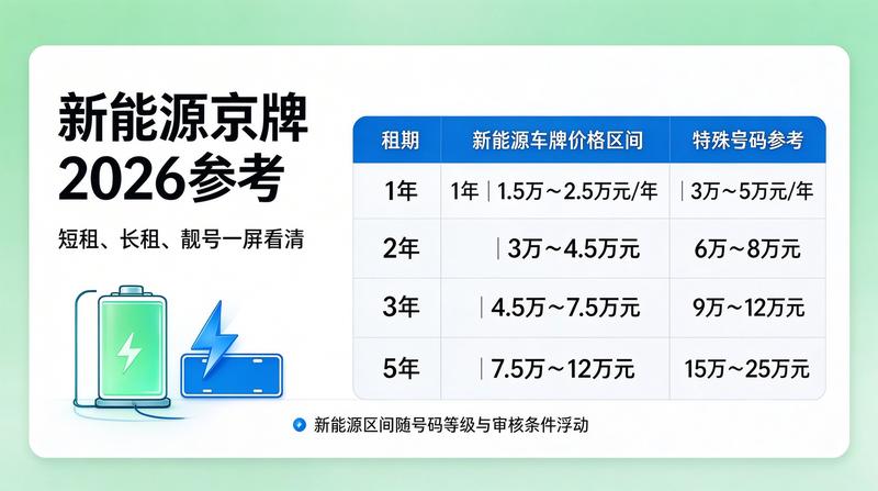 新能源车辆充电